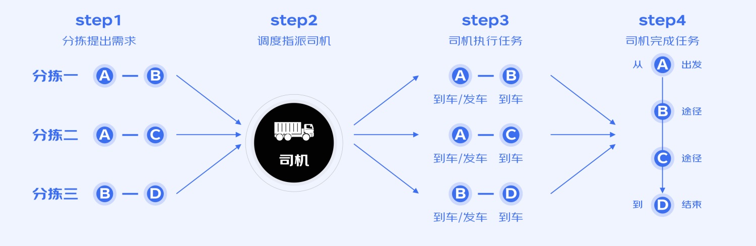 B端工具型產(chǎn)品如何進行引導式設(shè)計？來看大廠的總結(jié)！