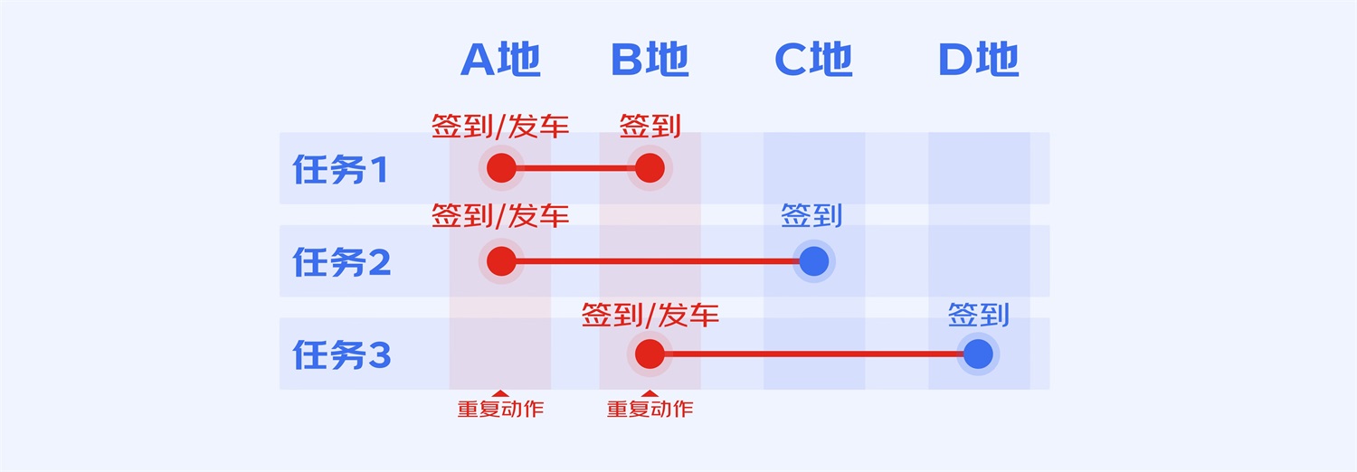 B端工具型產(chǎn)品如何進行引導式設(shè)計？來看大廠的總結(jié)！