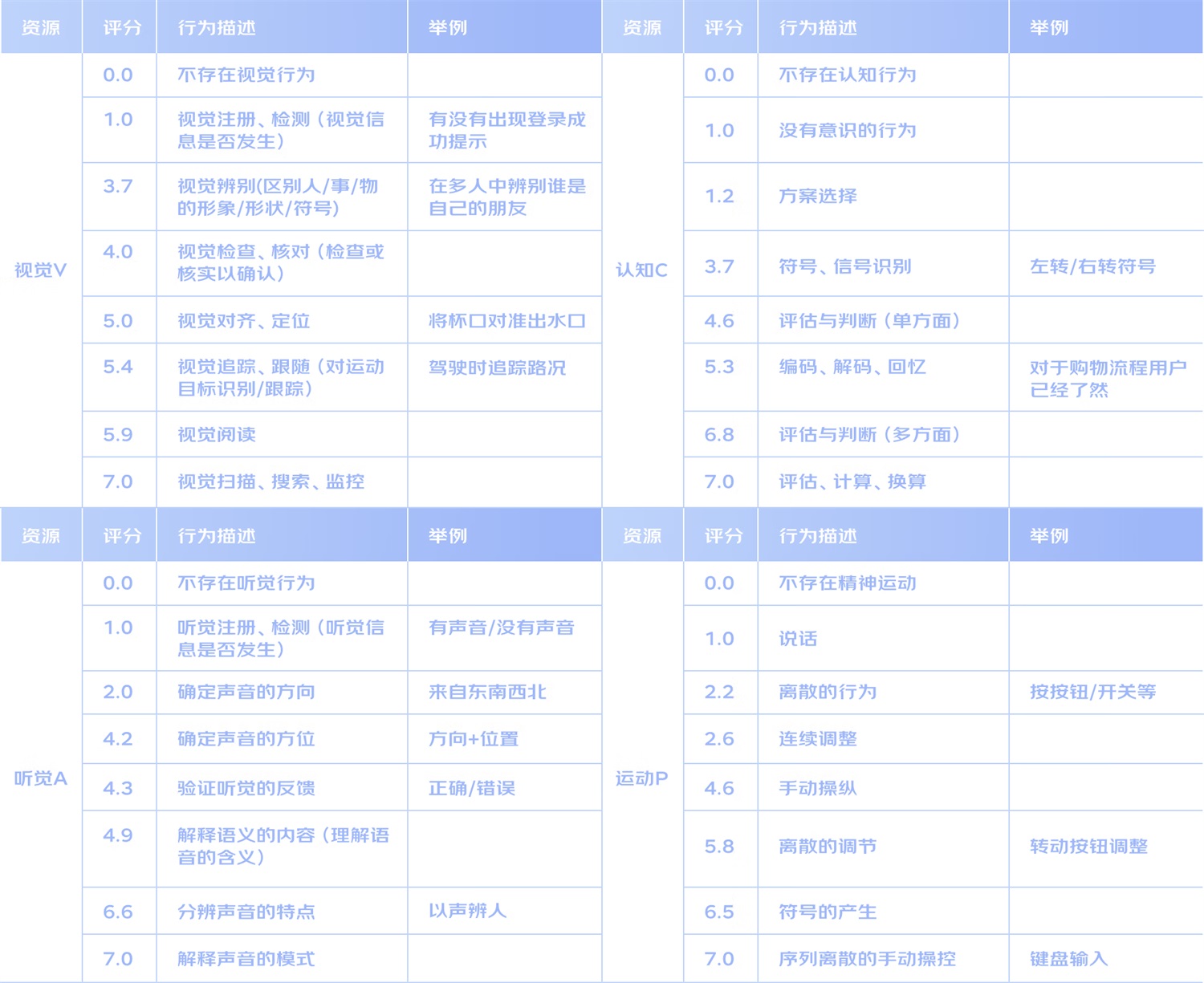 B端工具型產(chǎn)品如何進行引導式設(shè)計？來看大廠的總結(jié)！