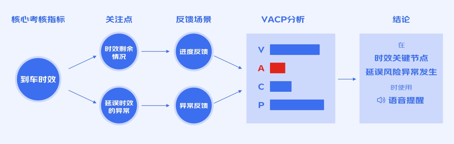 B端工具型產(chǎn)品如何進行引導式設(shè)計？來看大廠的總結(jié)！