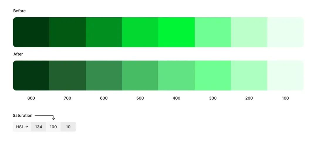 如何專業(yè)的搭建色彩系統(tǒng)？6個步驟講清楚