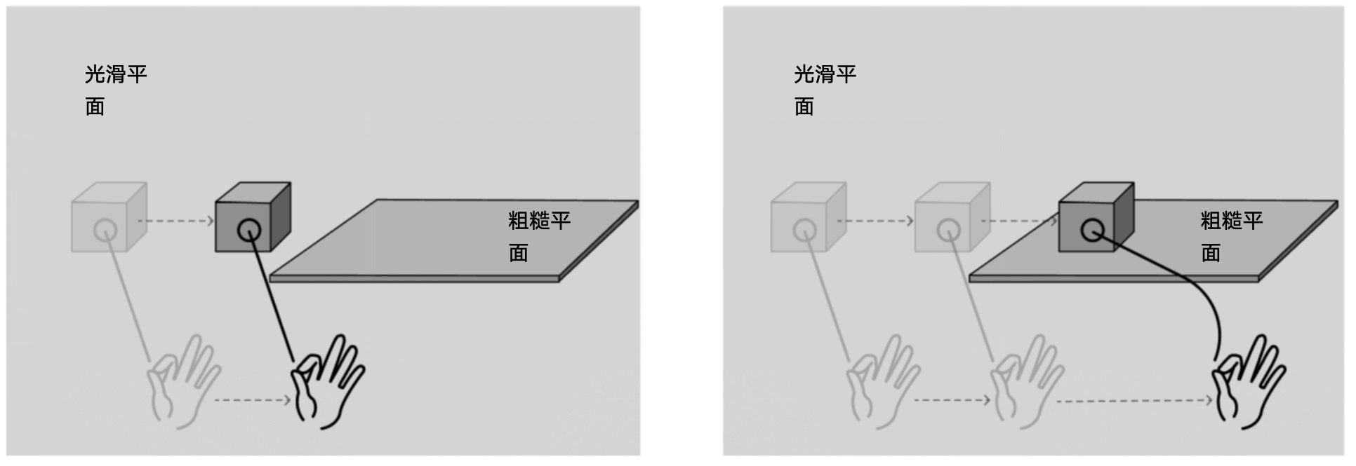 4000字干貨！XR時代必須掌握的手勢交互設計基礎！