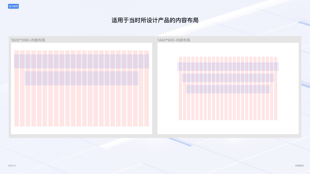 B端基礎(chǔ)科普！4個(gè)章節(jié)幫你掌握柵格系統(tǒng)與布局方式