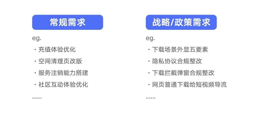 設(shè)計(jì)師如何做好需求評(píng)估？來(lái)看大廠高手的總結(jié)！