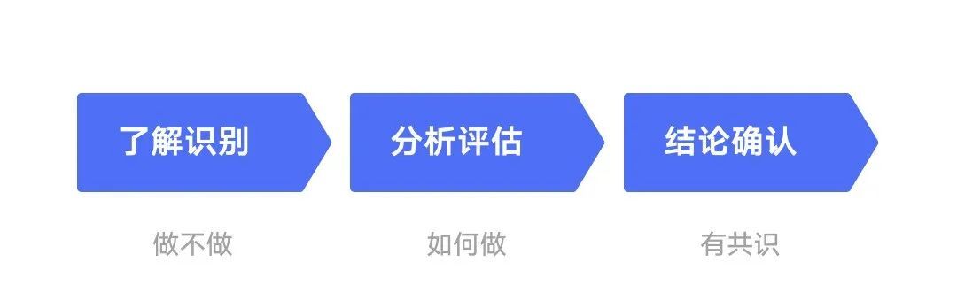 設(shè)計(jì)師如何做好需求評(píng)估？來(lái)看大廠高手的總結(jié)！