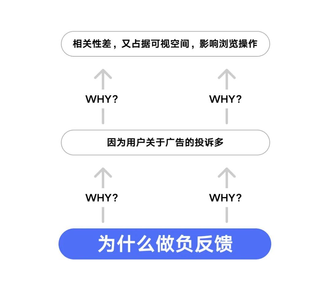 設(shè)計(jì)師如何做好需求評(píng)估？來(lái)看大廠高手的總結(jié)！