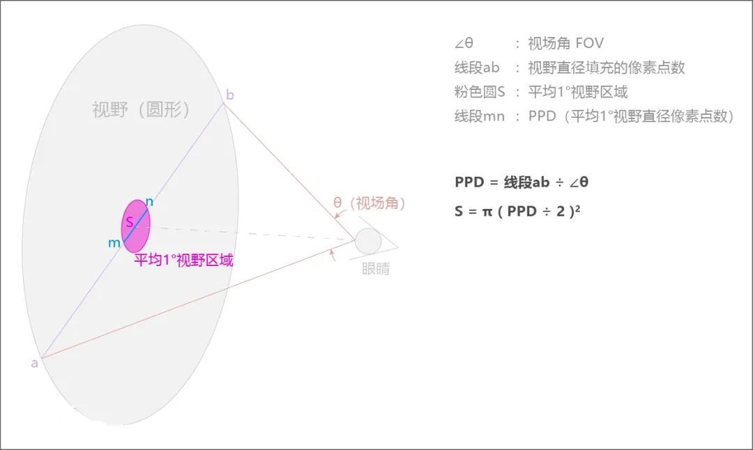 一文搞懂XR領(lǐng)域常見名詞尺寸單位，必備收藏！