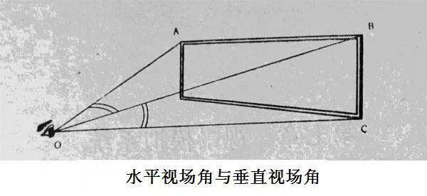 一文搞懂XR領(lǐng)域常見名詞尺寸單位，必備收藏！