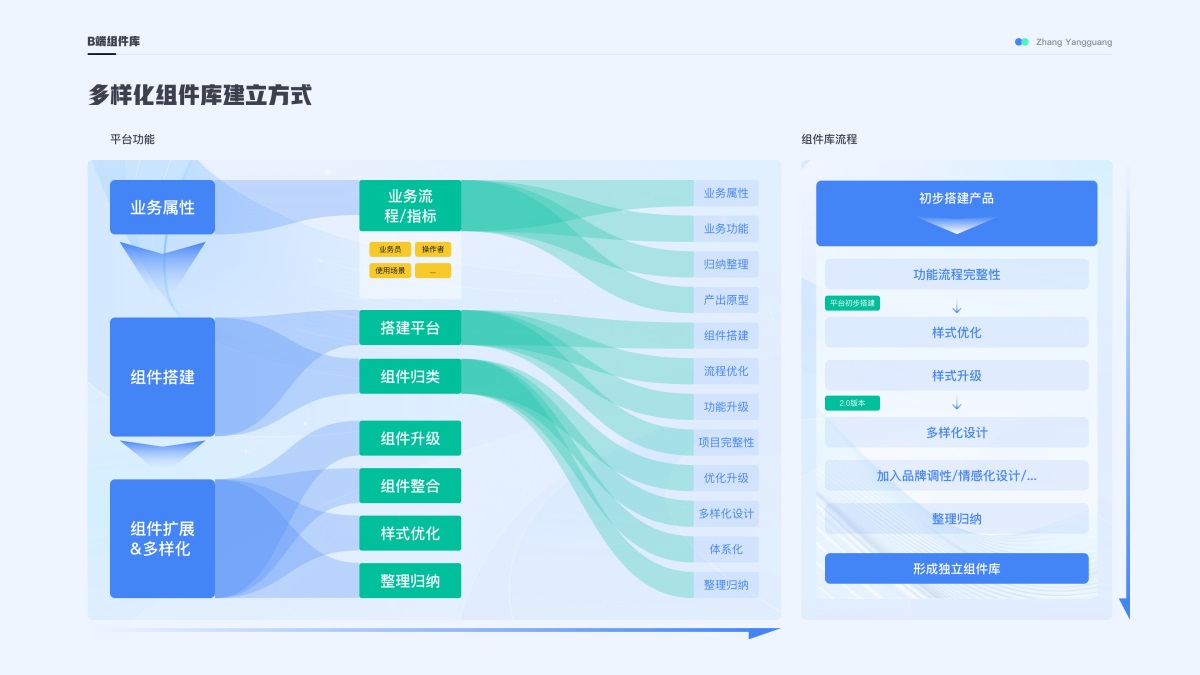 B端設計攻略！一篇文章幫你掌握數(shù)據(jù)錄入/反饋/導航三大知識點！