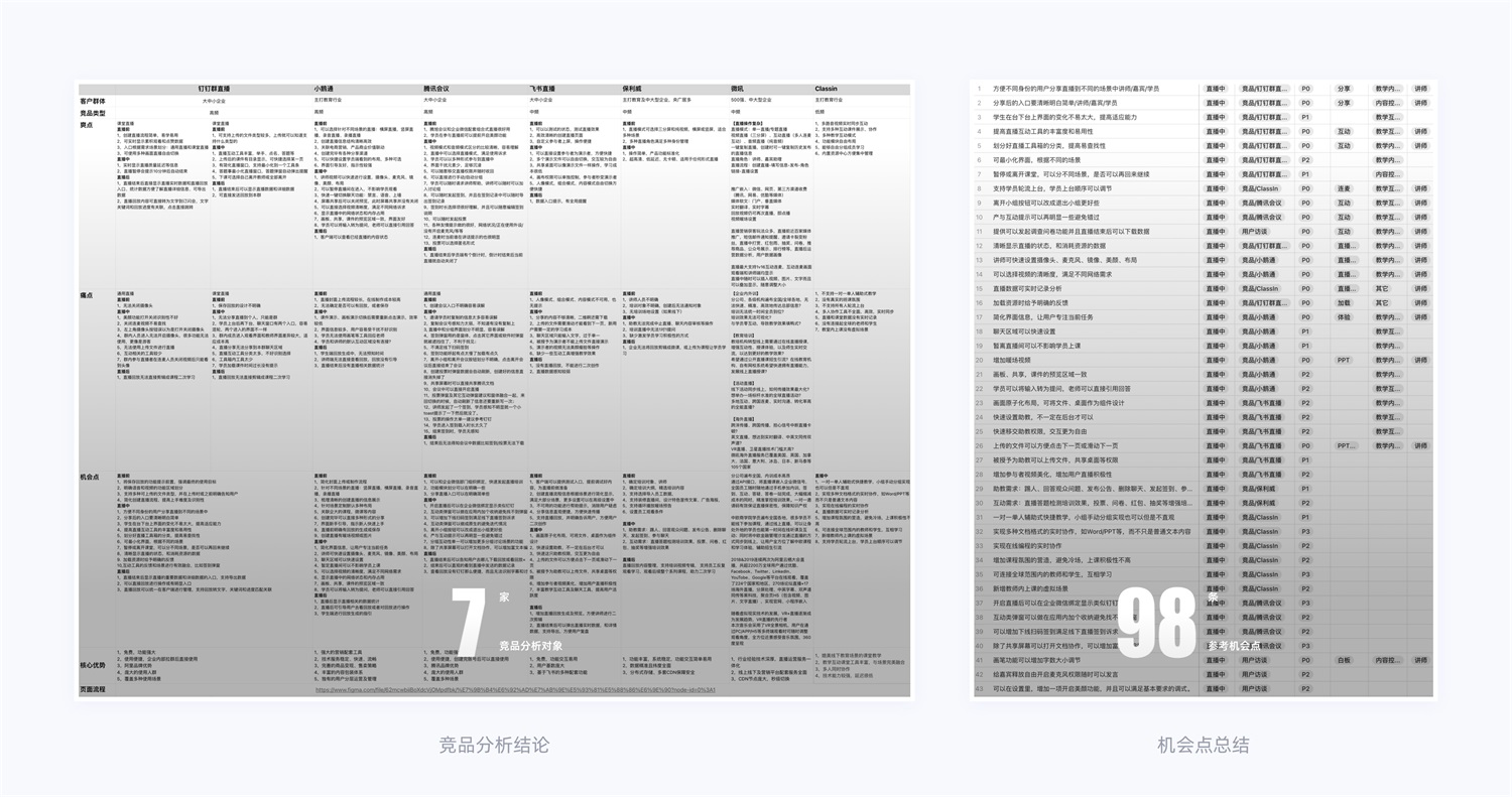 15000字干貨！產品體驗改版設計完整流程梳理