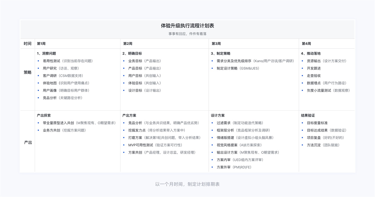 15000字干貨！產品體驗改版設計完整流程梳理