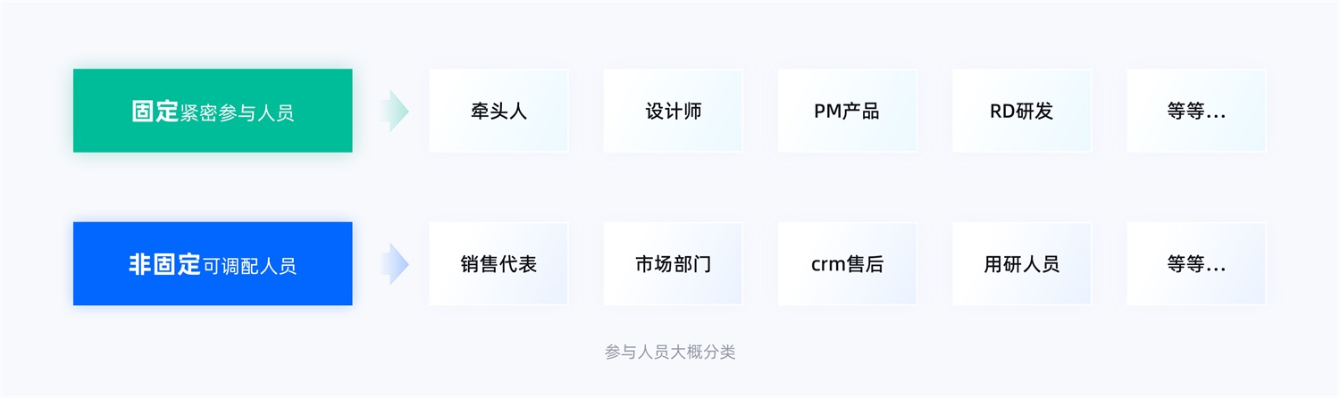 15000字干貨！產品體驗改版設計完整流程梳理