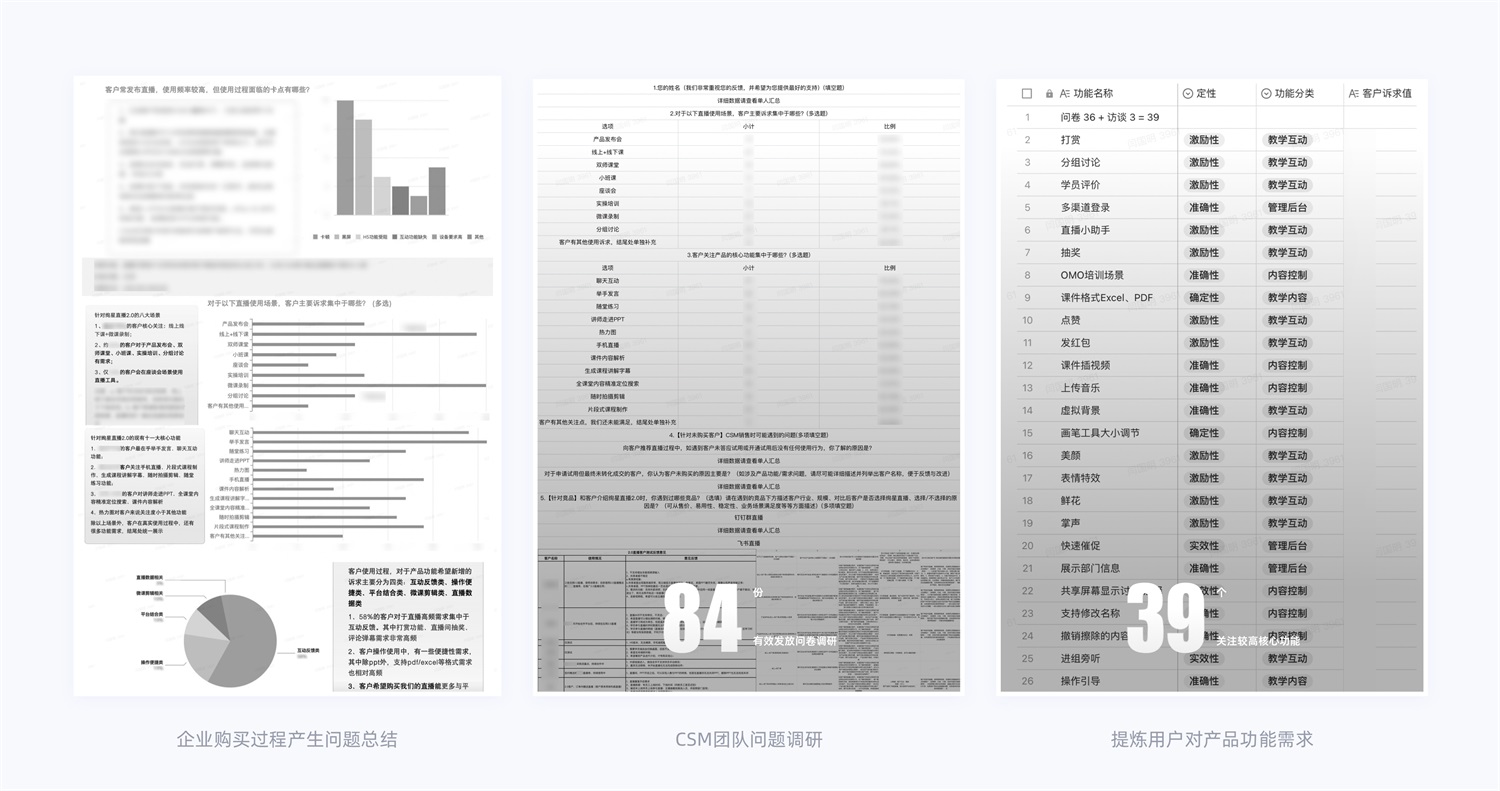 15000字干貨！產品體驗改版設計完整流程梳理