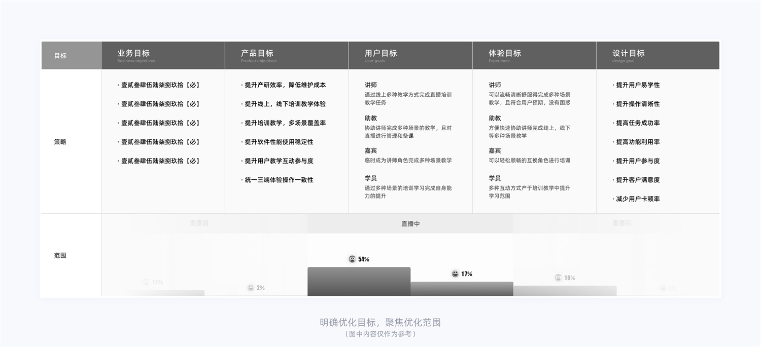 15000字干貨！產品體驗改版設計完整流程梳理