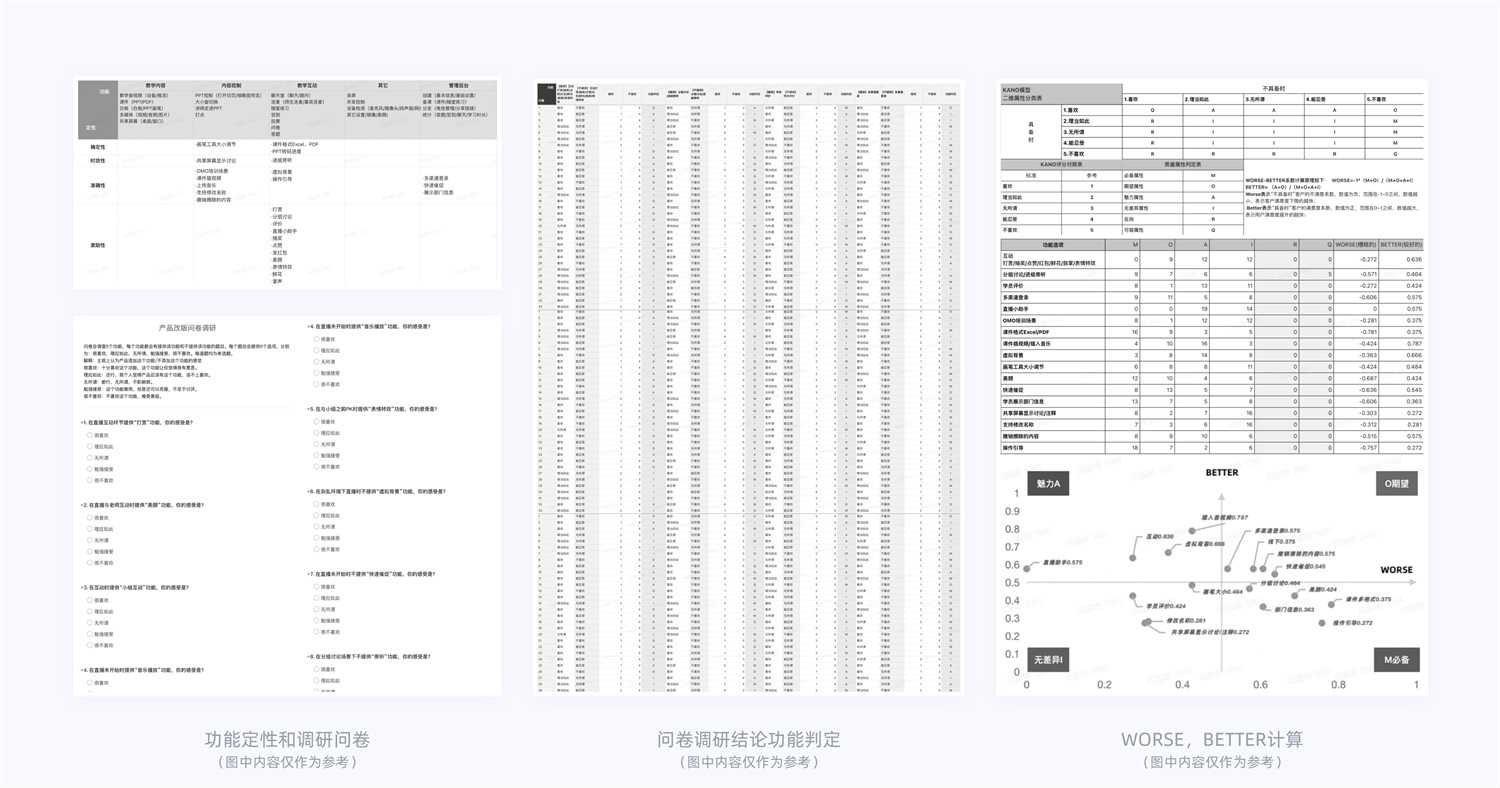 15000字干貨！產品體驗改版設計完整流程梳理