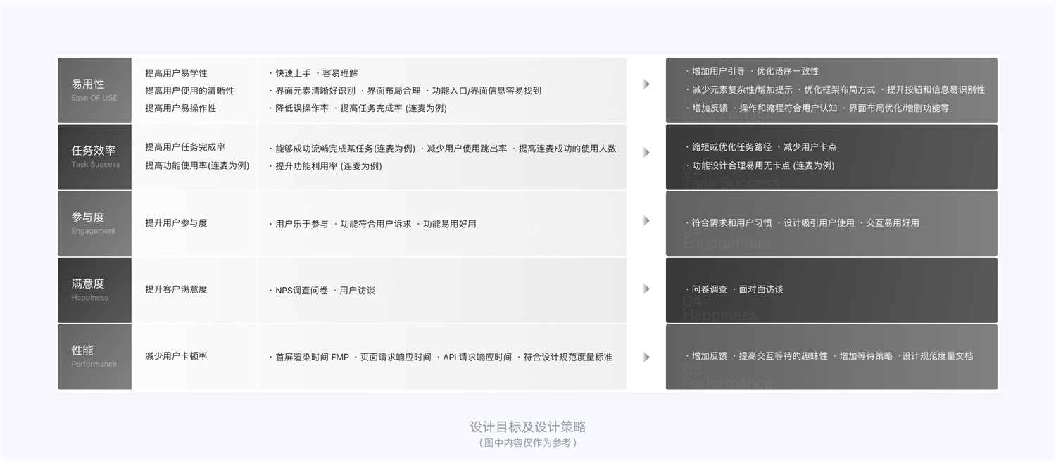 15000字干貨！產品體驗改版設計完整流程梳理