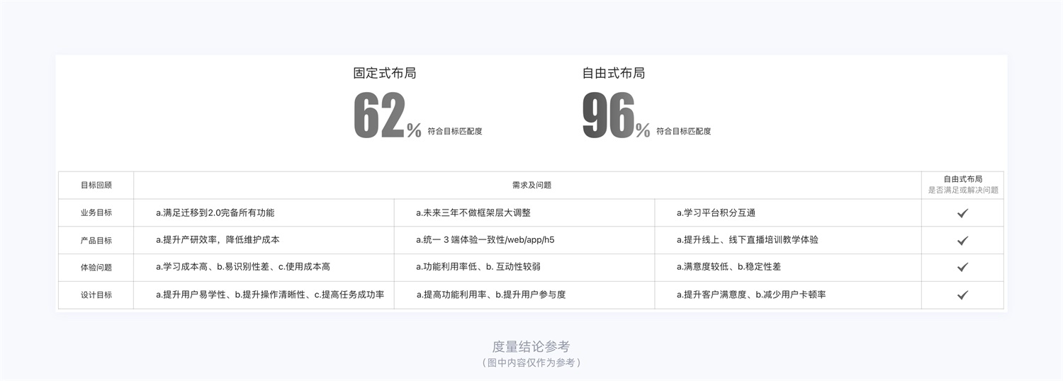 15000字干貨！產品體驗改版設計完整流程梳理