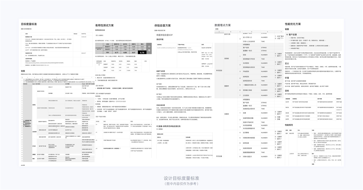 15000字干貨！產品體驗改版設計完整流程梳理