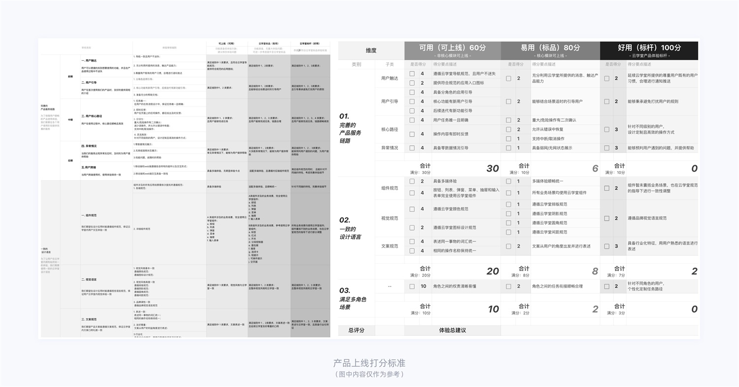 15000字干貨！產品體驗改版設計完整流程梳理