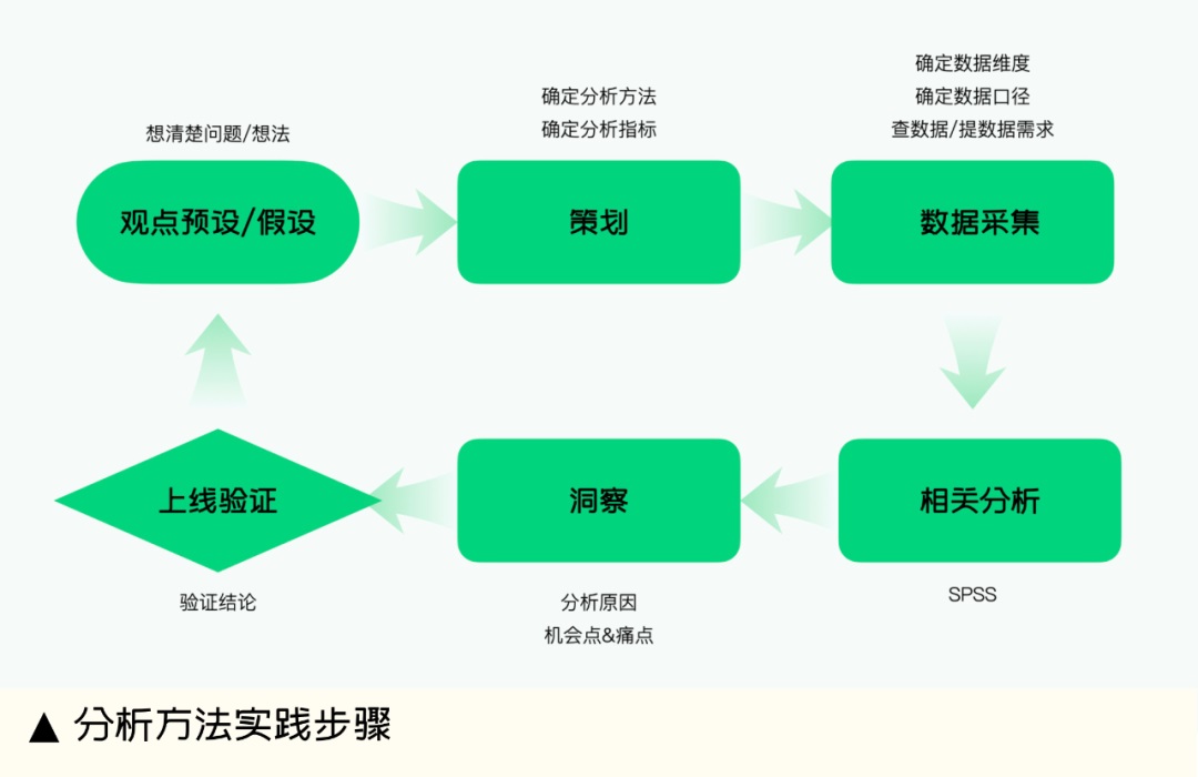 4400字大廠干貨！如何通過設計有效提升業(yè)績核心指標？