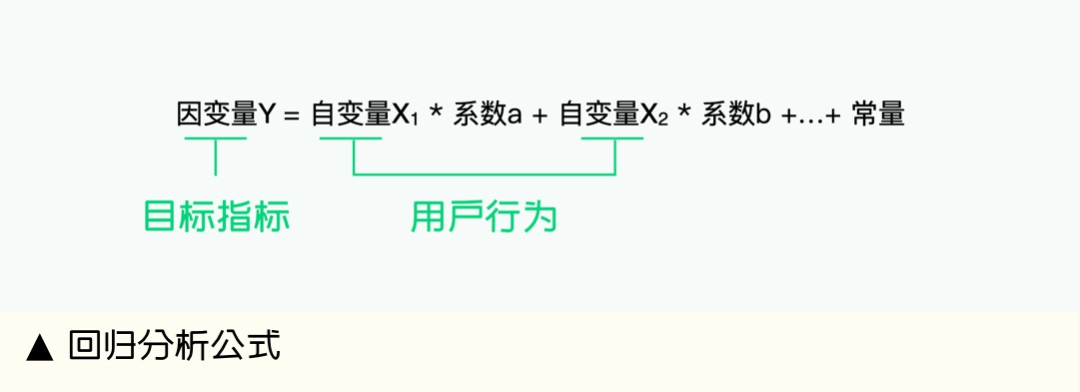 4400字大廠干貨！如何通過設計有效提升業(yè)績核心指標？