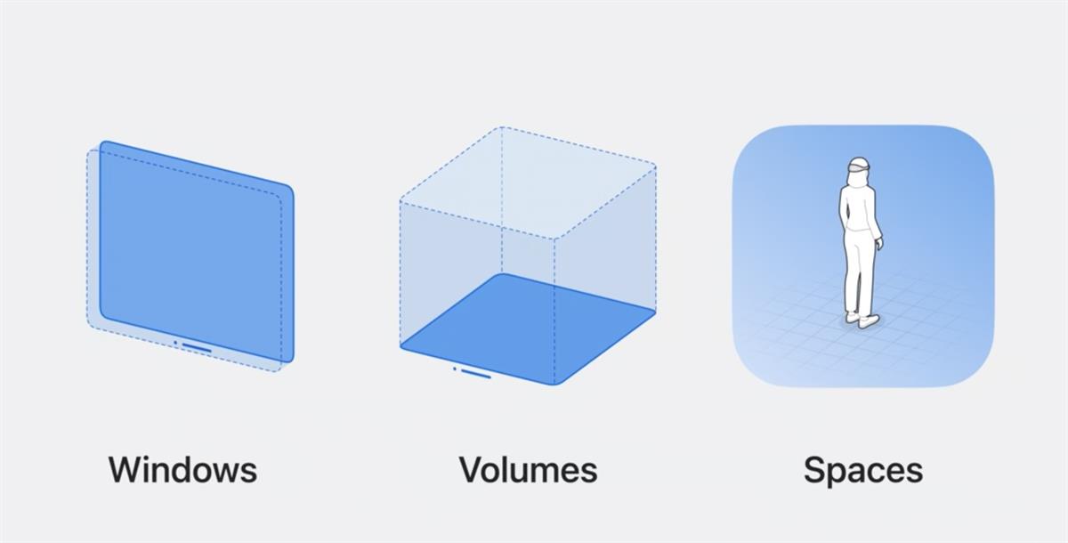 Apple Vision Pro 四千字干貨！一文帶你吃透Windows、Volumes和Space
