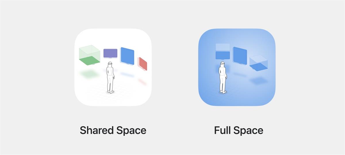 Apple Vision Pro 四千字干貨！一文帶你吃透Windows、Volumes和Space