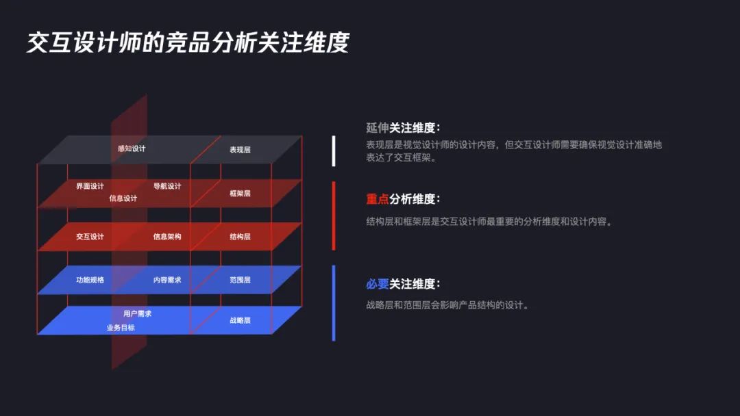 交互設(shè)計(jì)師如何系統(tǒng)完成競(jìng)品分析？7個(gè)步驟幫你掌握！