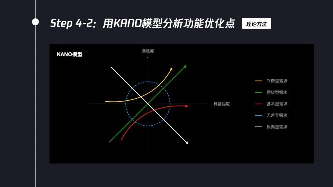 交互設(shè)計(jì)師如何系統(tǒng)完成競(jìng)品分析？7個(gè)步驟幫你掌握！