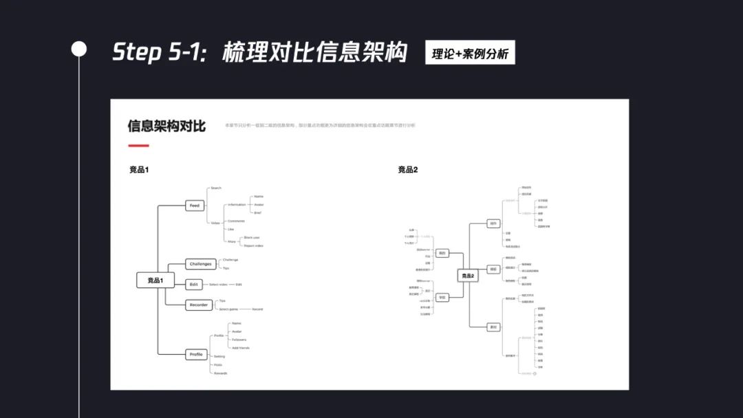 交互設(shè)計(jì)師如何系統(tǒng)完成競(jìng)品分析？7個(gè)步驟幫你掌握！