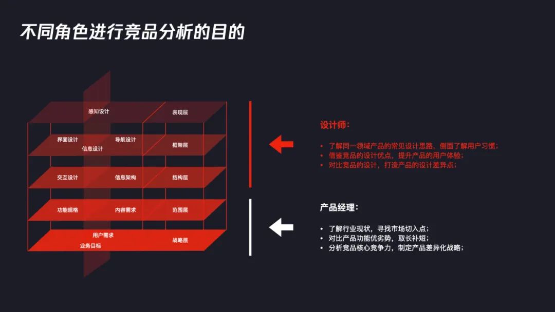 交互設(shè)計(jì)師如何系統(tǒng)完成競(jìng)品分析？7個(gè)步驟幫你掌握！