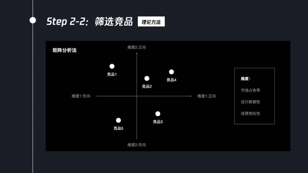 交互設(shè)計(jì)師如何系統(tǒng)完成競(jìng)品分析？7個(gè)步驟幫你掌握！