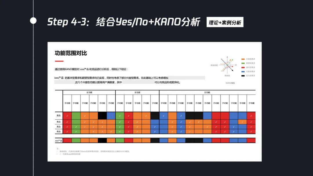 交互設(shè)計(jì)師如何系統(tǒng)完成競(jìng)品分析？7個(gè)步驟幫你掌握！