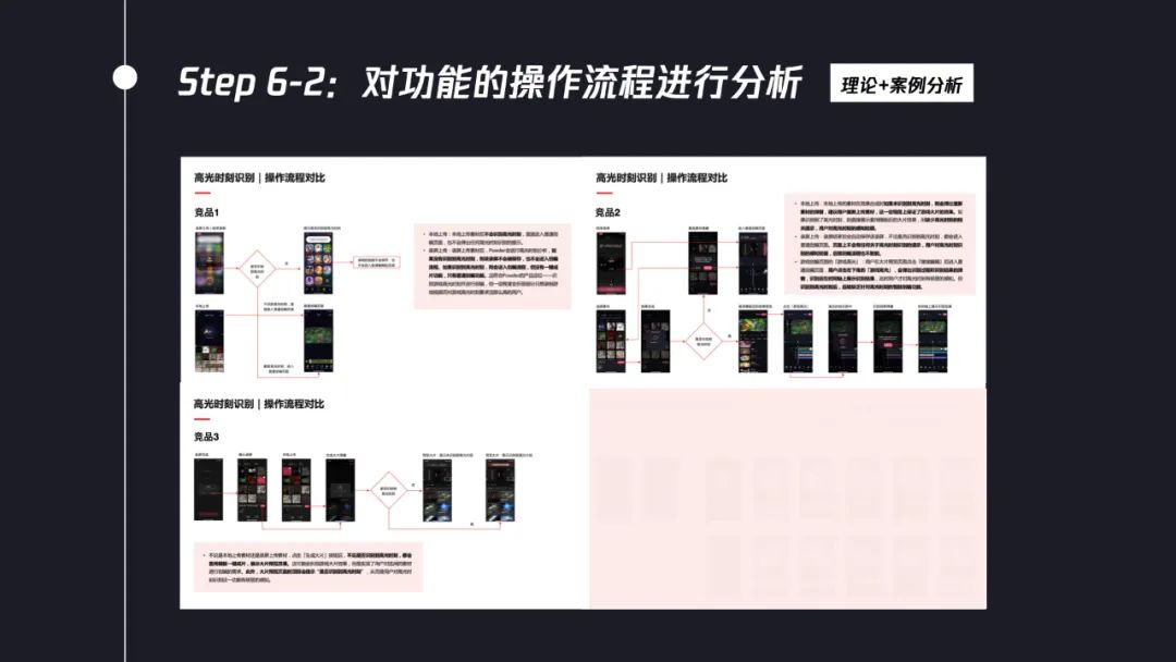 交互設(shè)計(jì)師如何系統(tǒng)完成競(jìng)品分析？7個(gè)步驟幫你掌握！