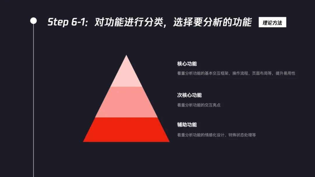 交互設(shè)計(jì)師如何系統(tǒng)完成競(jìng)品分析？7個(gè)步驟幫你掌握！