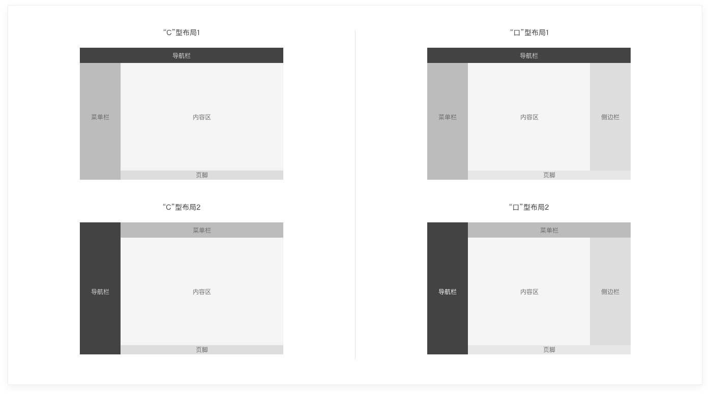 6000字干貨！詳細(xì)解析Web端設(shè)計語言庫：布局