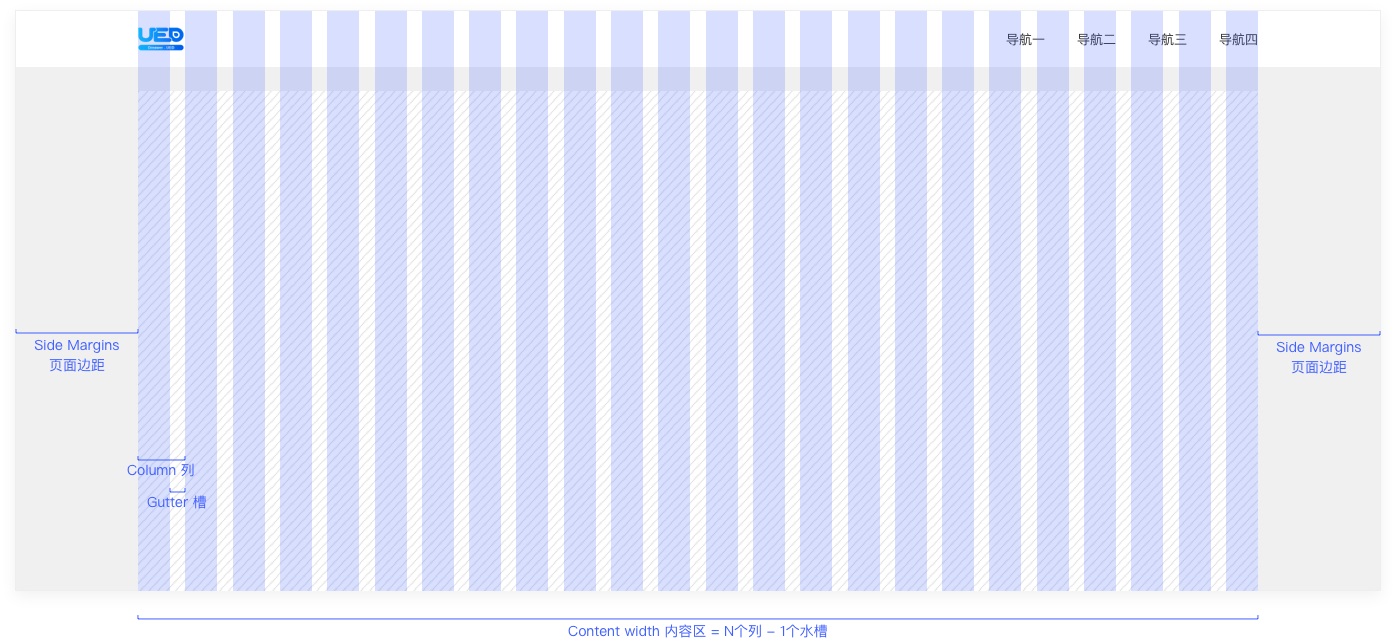 6000字干貨！詳細(xì)解析Web端設(shè)計語言庫：布局