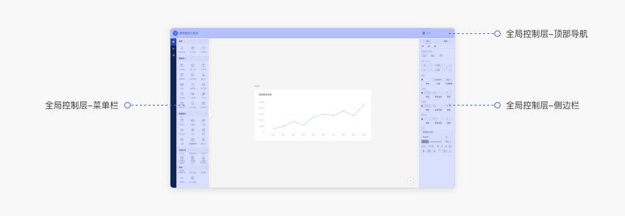 6000字干貨！詳細(xì)解析Web端設(shè)計語言庫：布局