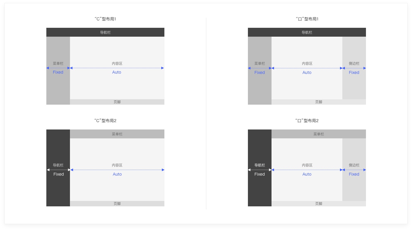 6000字干貨！詳細(xì)解析Web端設(shè)計語言庫：布局