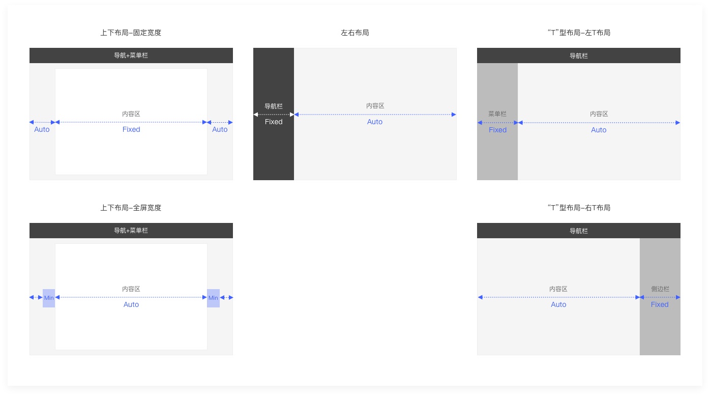 6000字干貨！詳細(xì)解析Web端設(shè)計語言庫：布局