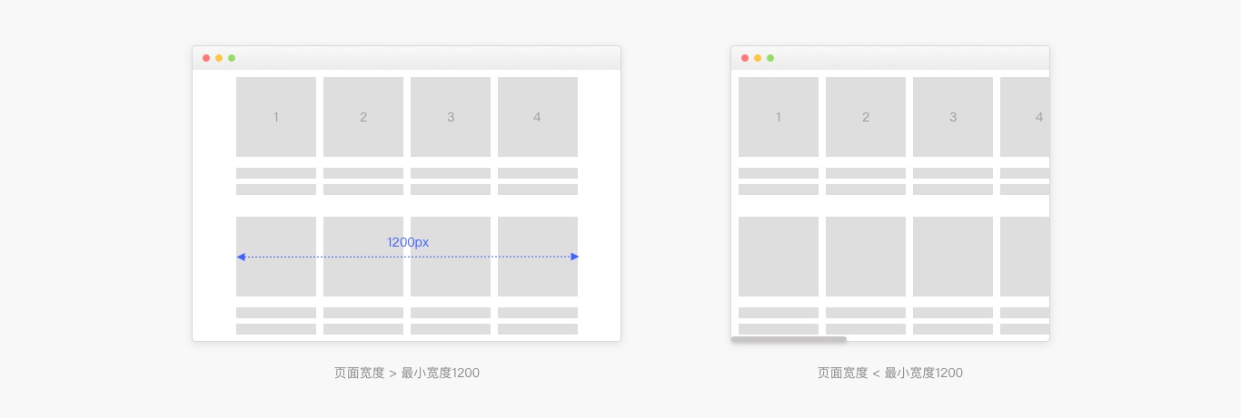 6000字干貨！詳細(xì)解析Web端設(shè)計語言庫：布局