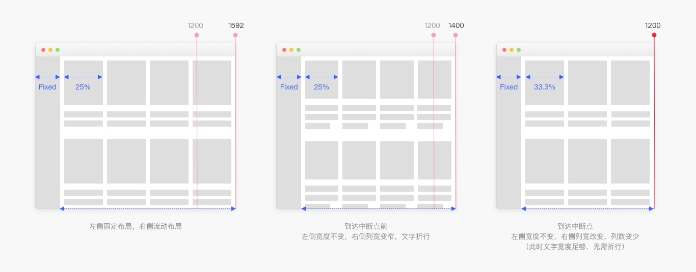 6000字干貨！詳細(xì)解析Web端設(shè)計語言庫：布局