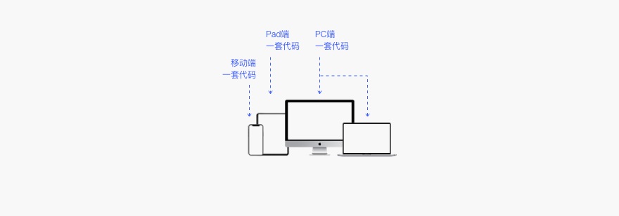 6000字干貨！詳細(xì)解析Web端設(shè)計語言庫：布局