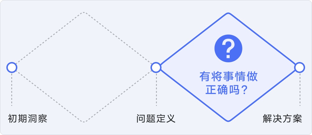 8年資深專家：怎樣講好你的設(shè)計(jì)方案？