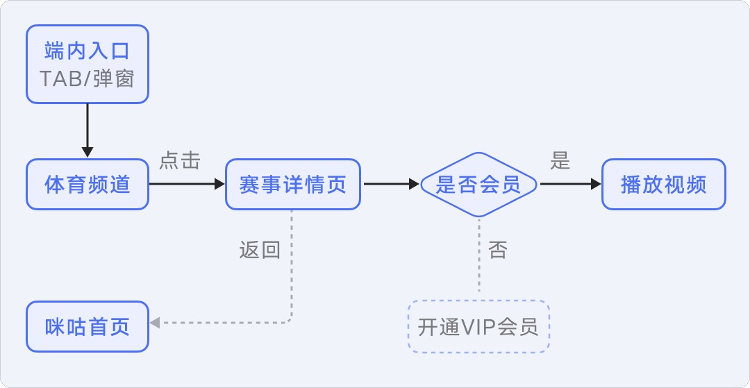 8年資深專家：怎樣講好你的設(shè)計(jì)方案？