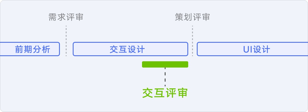 8年資深專家：怎樣講好你的設(shè)計(jì)方案？