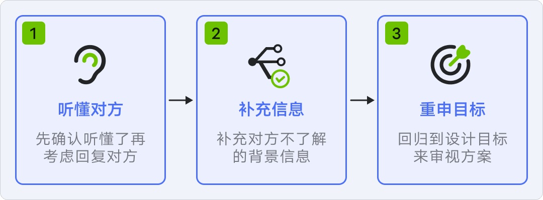 8年資深專家：怎樣講好你的設(shè)計(jì)方案？