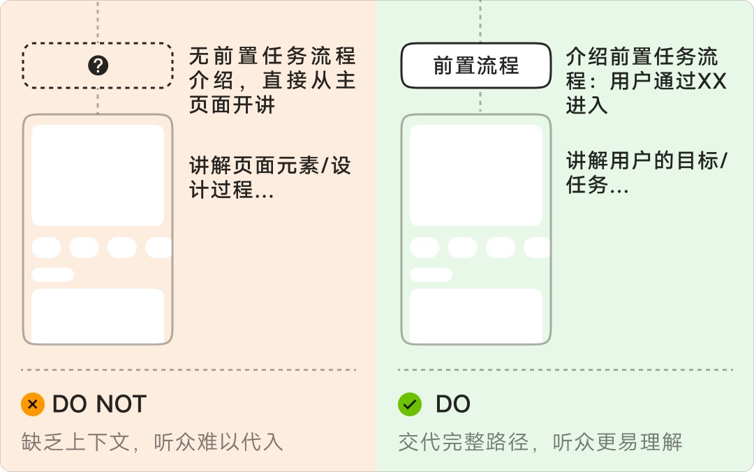 8年資深專家：怎樣講好你的設(shè)計(jì)方案？