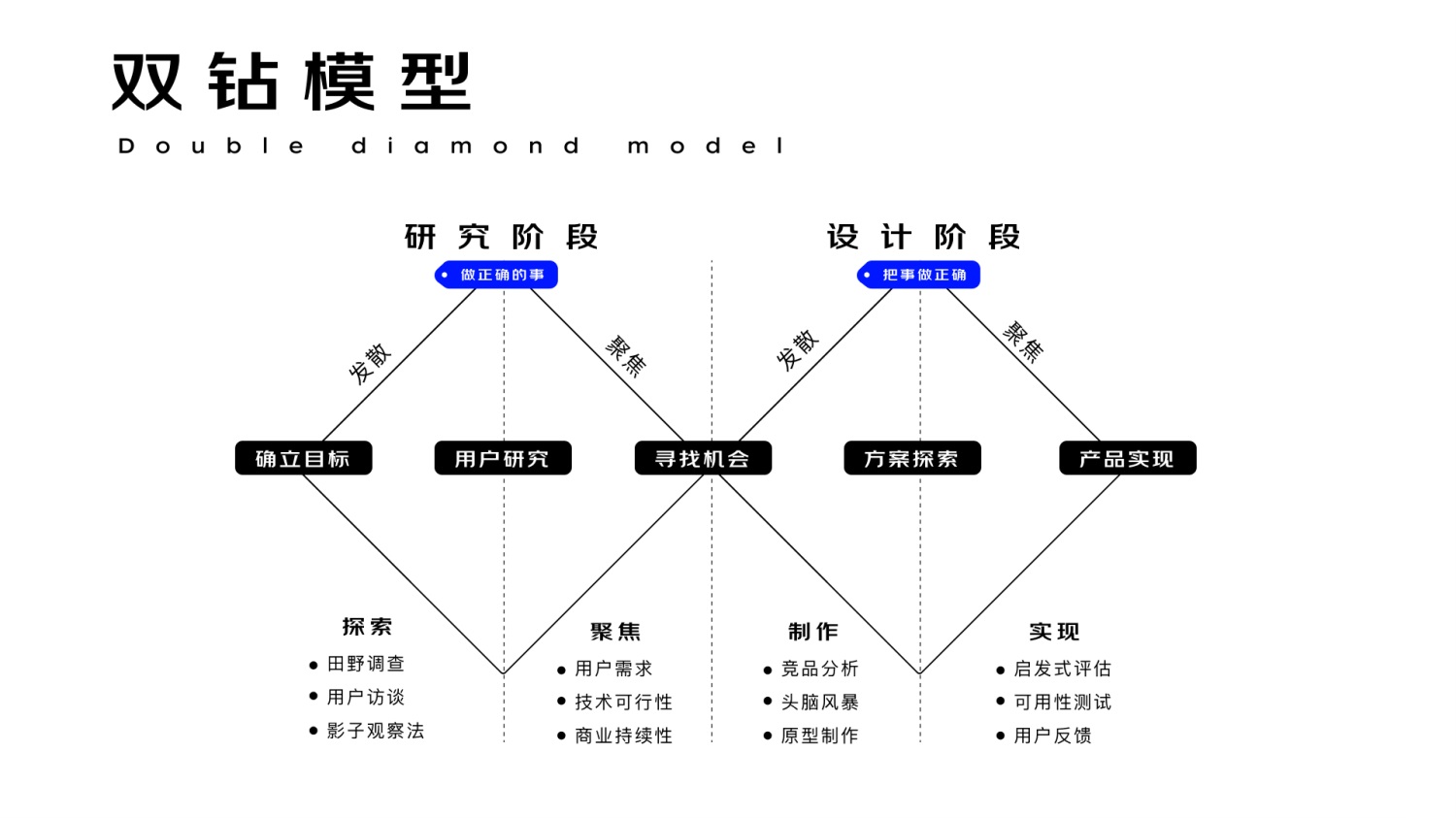 進(jìn)階必學(xué)！快速掌握10種國際主流設(shè)計模型