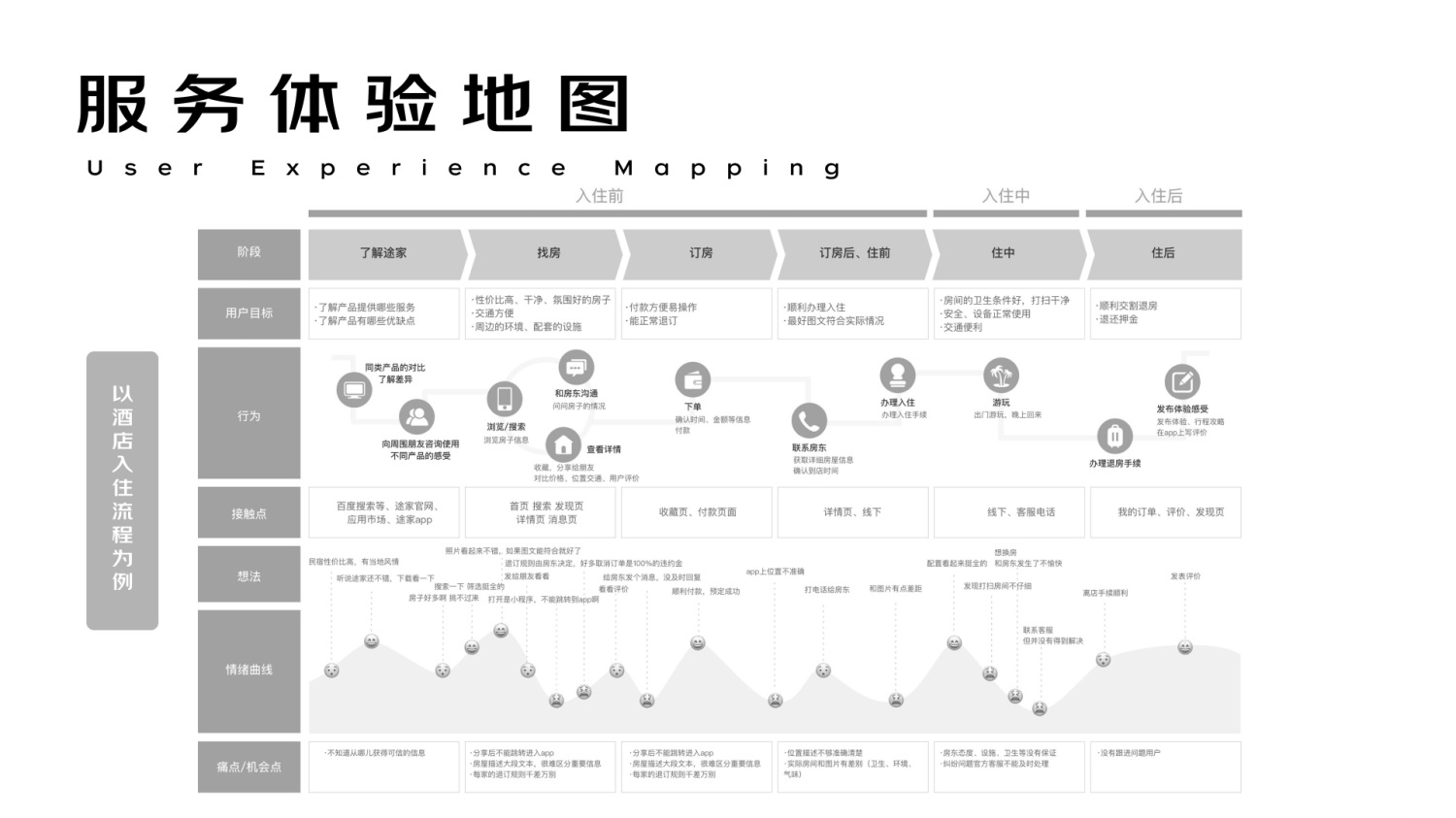 進(jìn)階必學(xué)！快速掌握10種國際主流設(shè)計模型